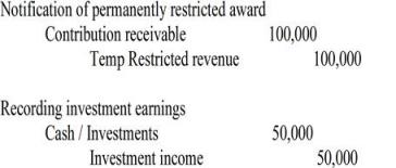 Accounting Entries