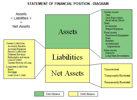 basics of accounting