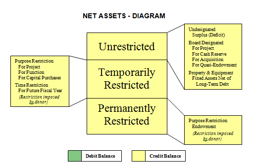 Sample Chart Of Accounts For Non Profit Organizations