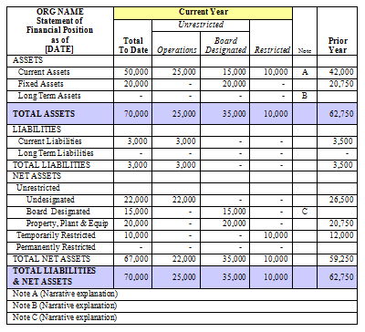 Non Profit Chart Of Accounts For Organizations