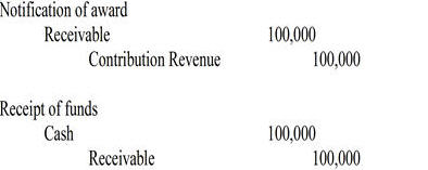 Accounting Entries