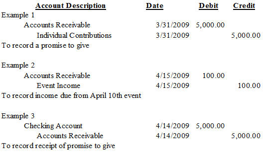 Accounts Receivable Journal Entry