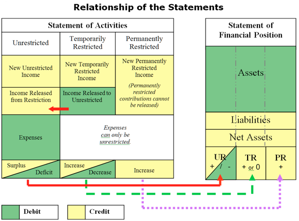See? 24+ List On What Is Unrestricted Net Assets They Missed to Let You in! See? 24+ List On What Is Unrestricted Net Assets They Missed to Let You in!