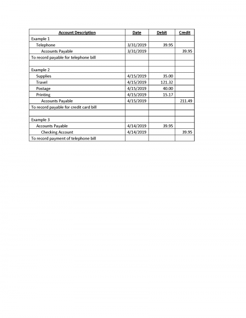 Sample Nonprofit Chart Of Accounts