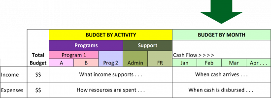 Budget Transfer Flow, Budget Transfers