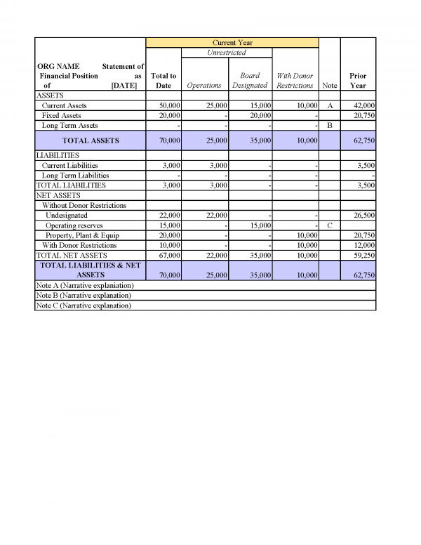 Sample Chart Of Accounts For Nonprofit Organizations