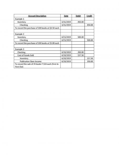 Sample Chart Of Accounts Cost Of Goods Sold