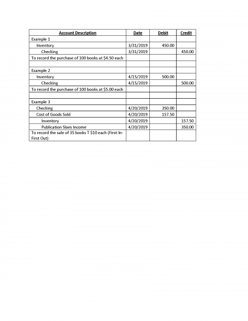 Sample Chart Of Accounts Non Profit Organization